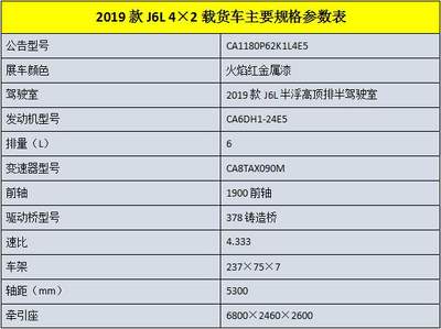 解放2019款J6L 4×2载货车 重新定义高效物流标杆